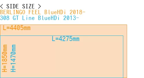 #BERLINGO FEEL BlueHDi 2018- + 308 GT Line BlueHDi 2013-
